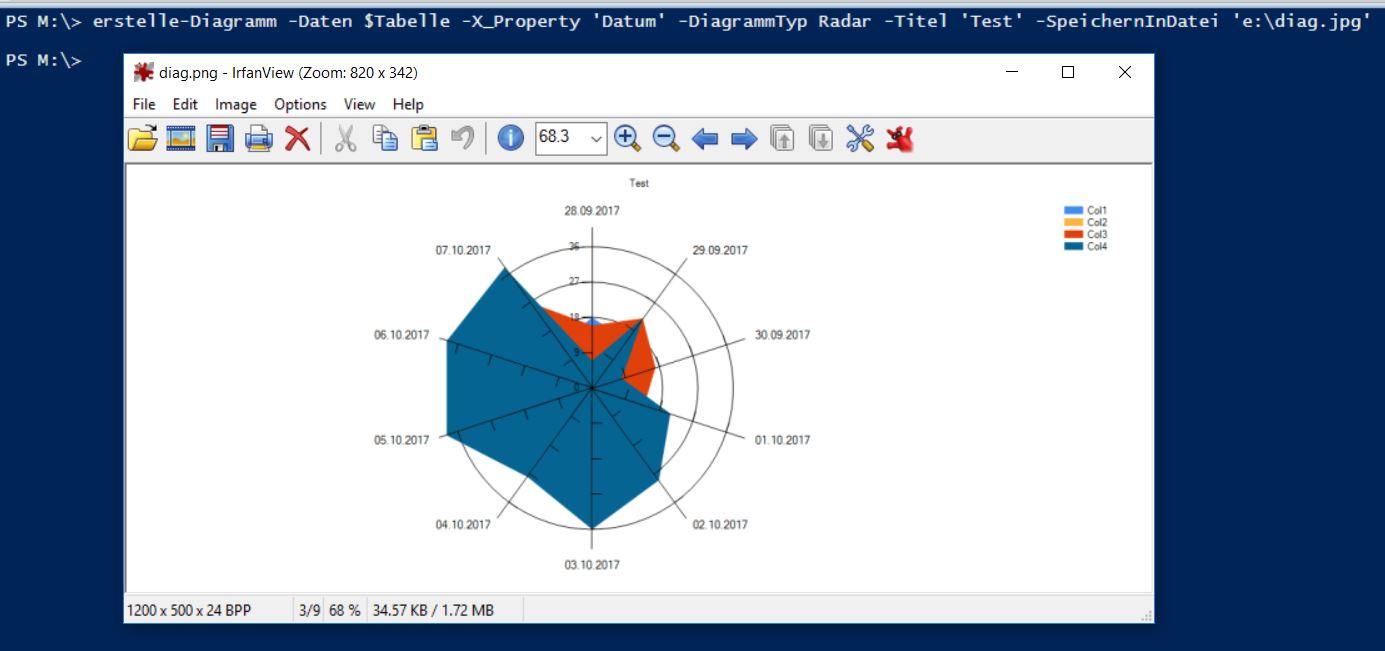 , Show-Diagramme