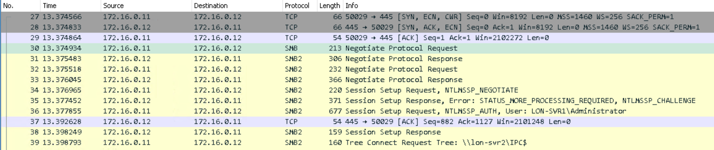 Responder &#038; MultiRelay Attacke