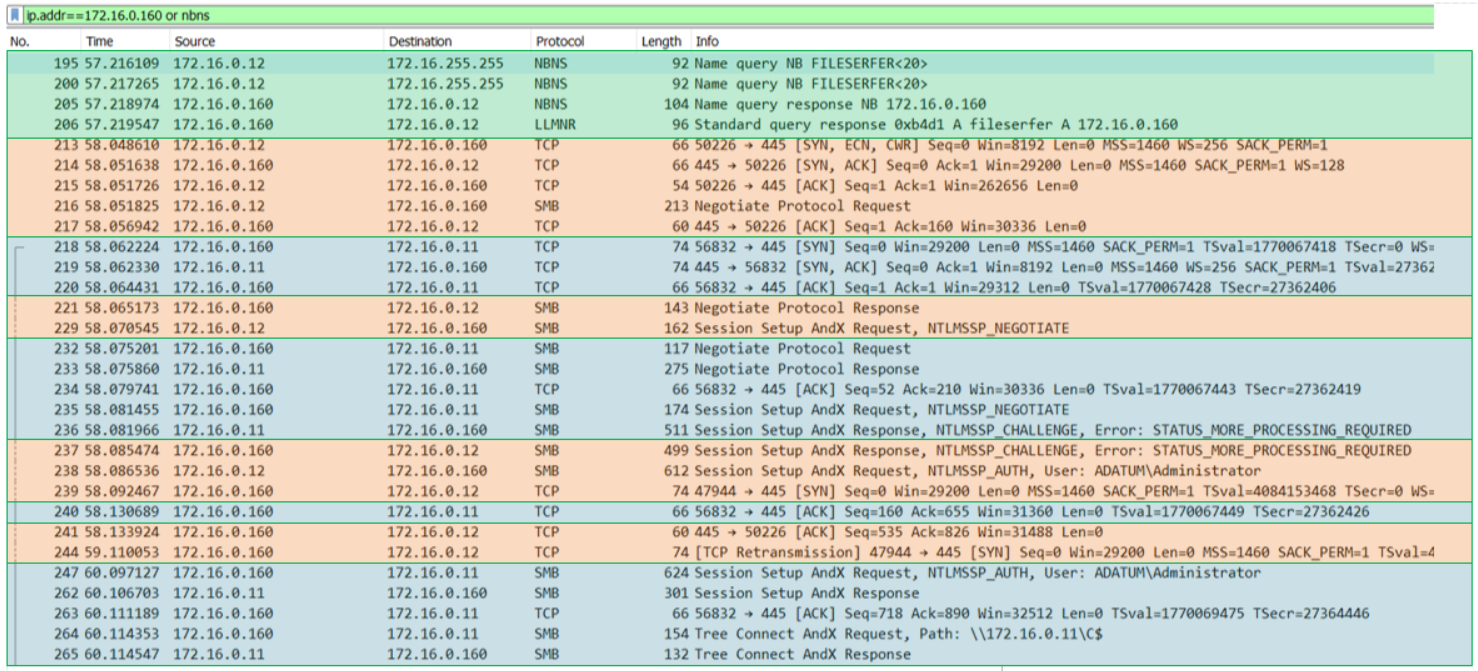 Responder &#038; MultiRelay Attacke