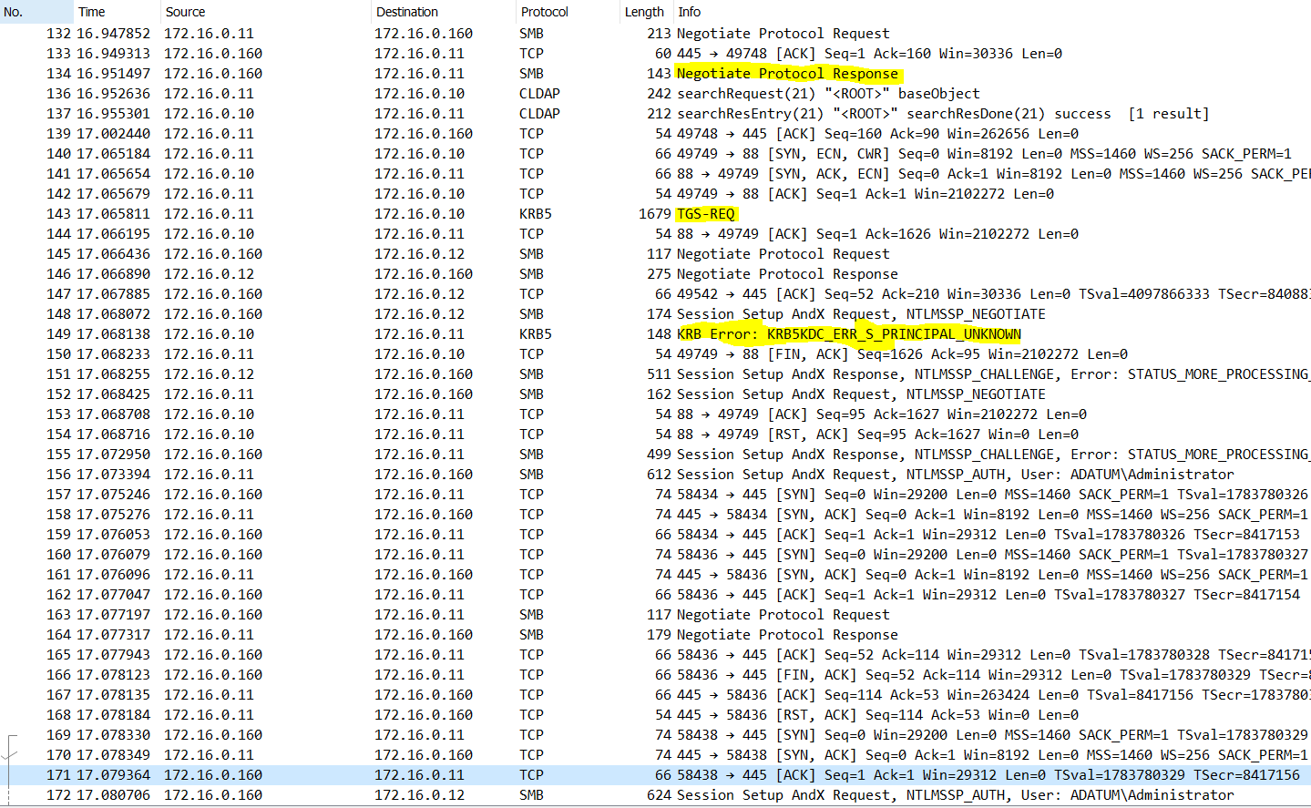 Responder &#038; MultiRelay Attacke