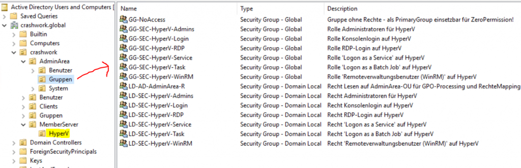 AD SecurityScopes &#8211; modernes Tier-Management