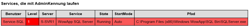 Privileged ADUser Analyse