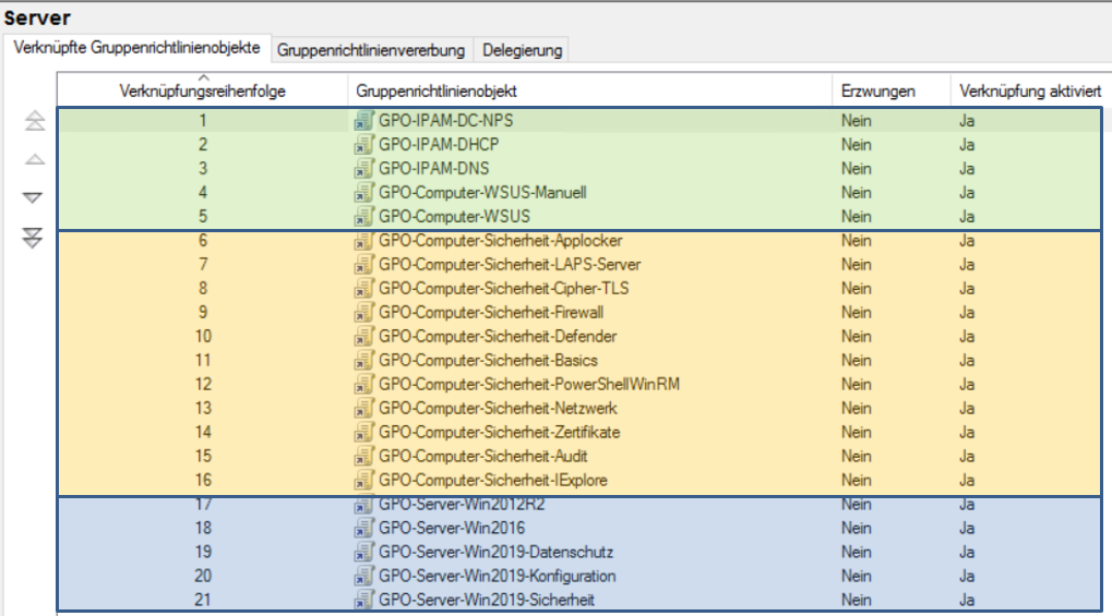 Serie „Migration zu Windows Server 2019“ &#8211; Vorbereitungen