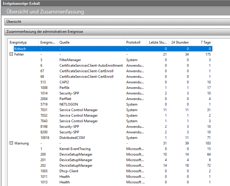 Serie „Migration auf Windows Server 2019“ – Upgrade von WS-MON (ATA)