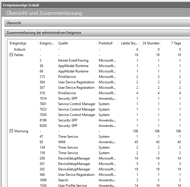 Serie „Migration auf Windows Server 2019“ – Upgrade von WS-MON (ATA)