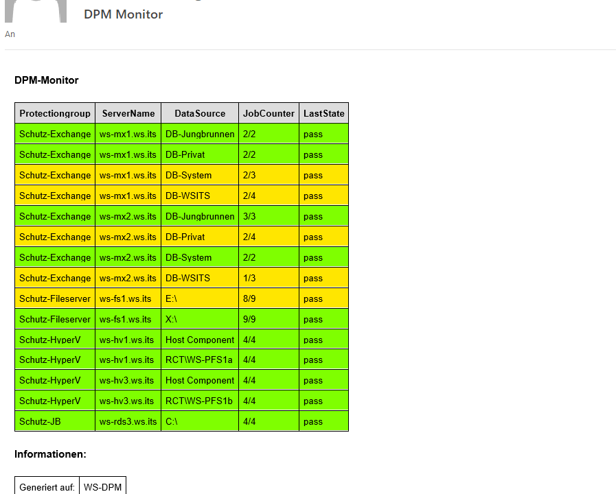 Serie „Migration auf Windows Server 2019“ – Update auf Data Protection Manager 2019 (DPM)