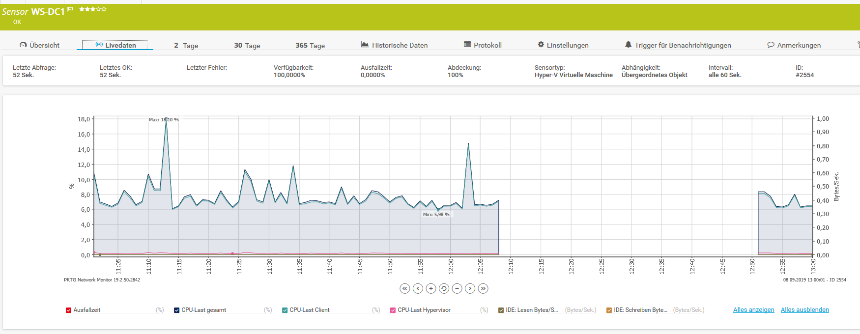 Serie „Migration auf Windows Server 2019“ – Migration von PRTG &#038; SYSLOG (WS-MON)