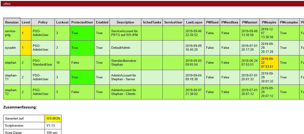 Serie „Migration auf Windows Server 2019“ – Migration von PRTG &#038; SYSLOG (WS-MON)