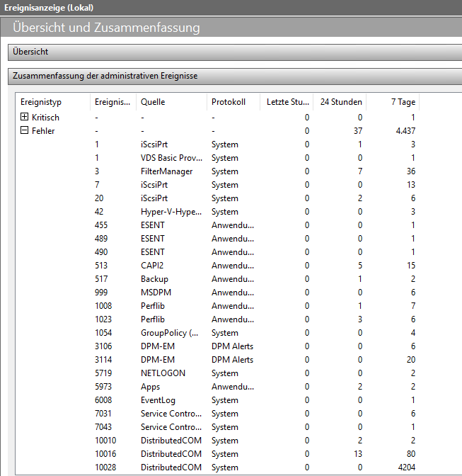 Serie „Migration auf Windows Server 2019“ – Update auf Data Protection Manager 2019 (DPM)