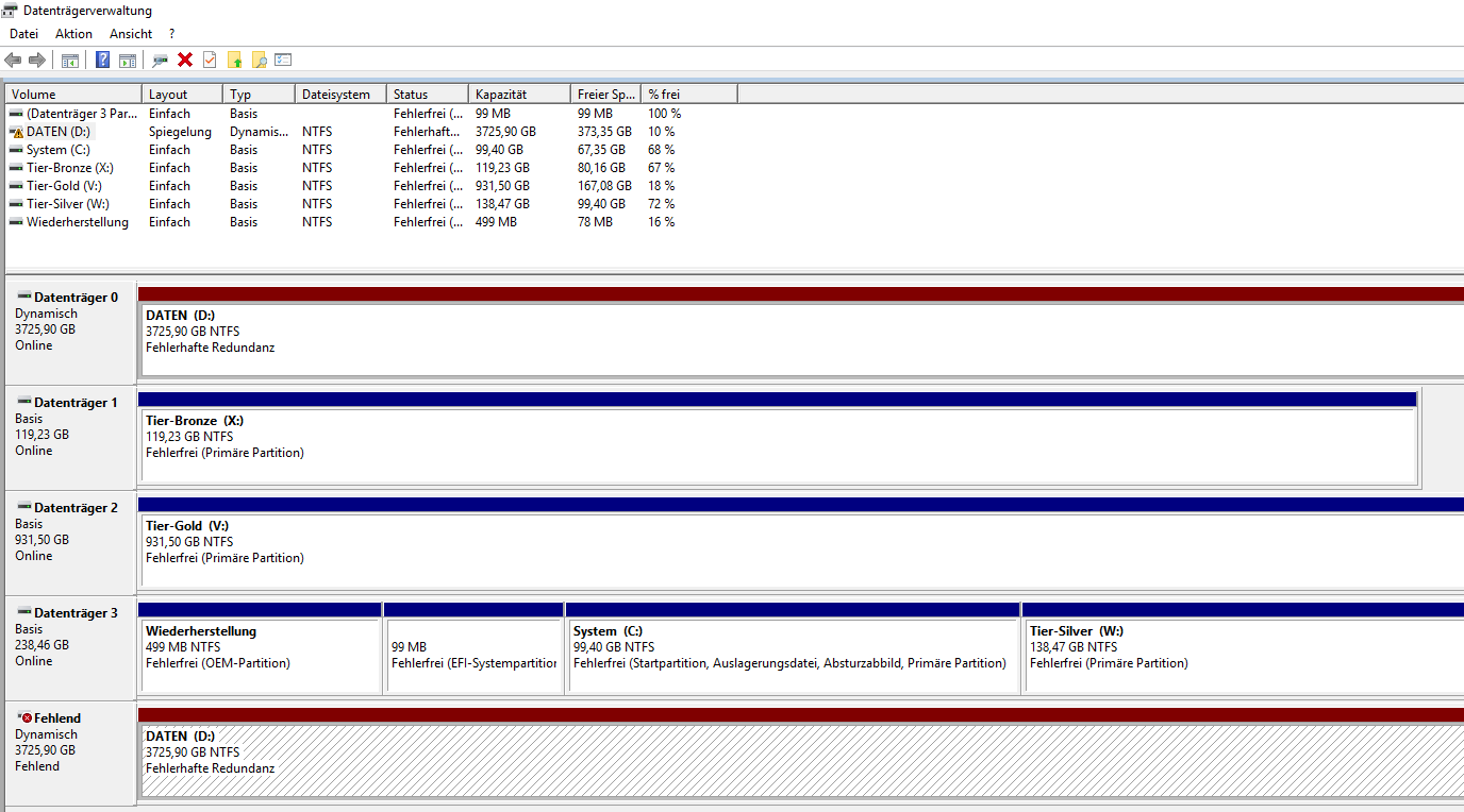 Serie „Migration auf Windows Server 2019“ – Bereitstellung des Hyper-V-Servers WS-HV4