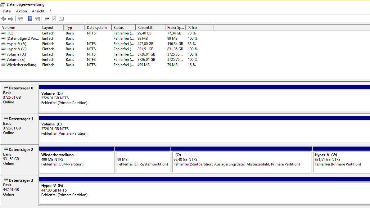 Serie „Migration auf Windows Server 2019“ – Bereitstellung des Hyper-V-Servers WS-HV4