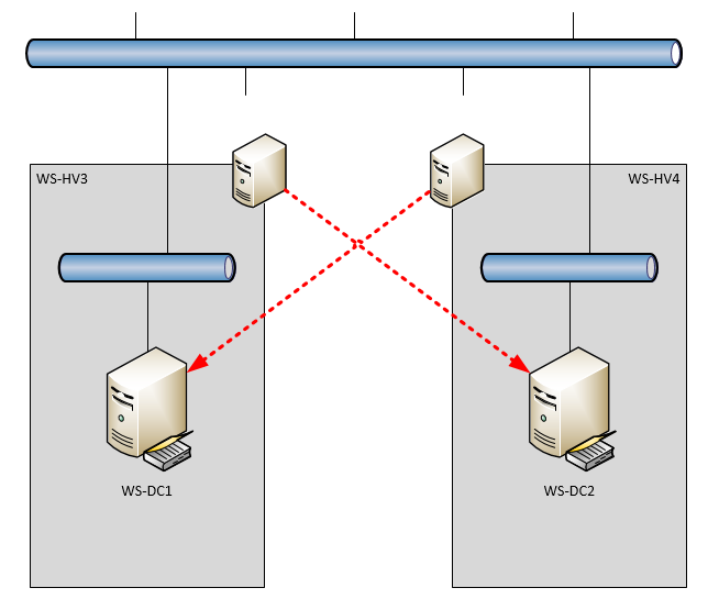 Serie „Migration auf Windows Server 2019“ – Bereitstellung des Hyper-V-Servers WS-HV4