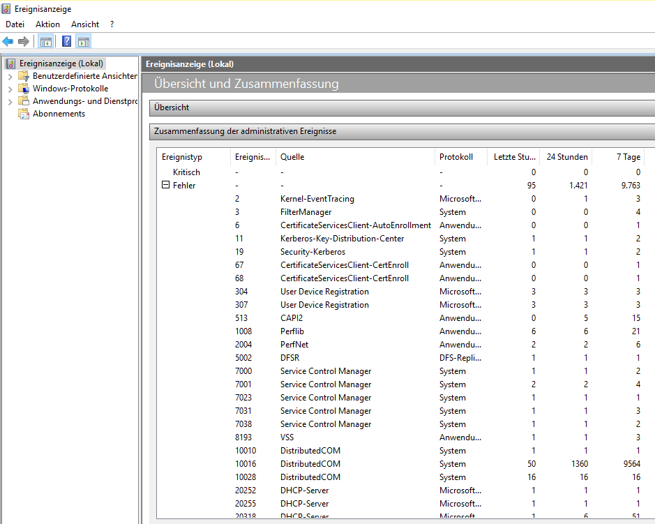 Serie „Migration auf Windows Server 2019“ – Umzug vom Web Application Proxy auf einen HAProxy