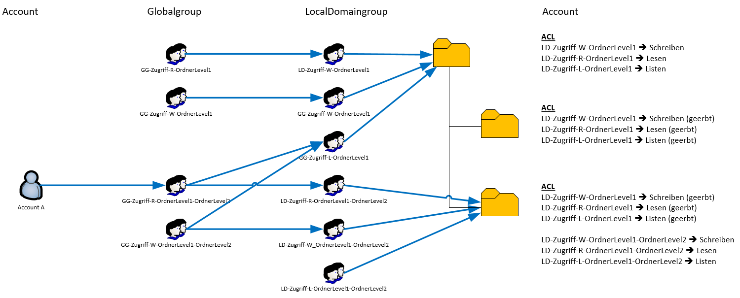 Serie „Migration auf Windows Server 2019“ – Erneuerung vom WS-RDS3 (1/2): Verschiebung der Dateidienste auf WS-FS3