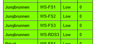 Serie „Migration auf Windows Server 2019“ – Erneuerung vom WS-RDS3 (1/2): Verschiebung der Dateidienste auf WS-FS3