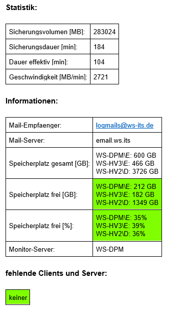 Serie „Migration auf Windows Server 2019“ – Erneuerung vom WS-RDS3 (1/2): Verschiebung der Dateidienste auf WS-FS3