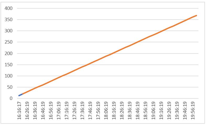 TroubleShooting: Device Guard &#038; PRTG