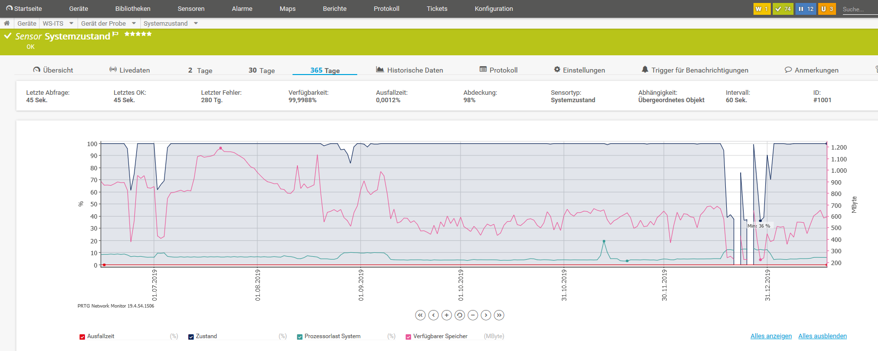 TroubleShooting: Device Guard &#038; PRTG