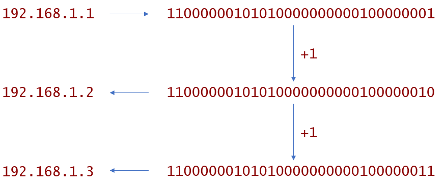 pinge-Netzwerk (PowerShell-Funktion)