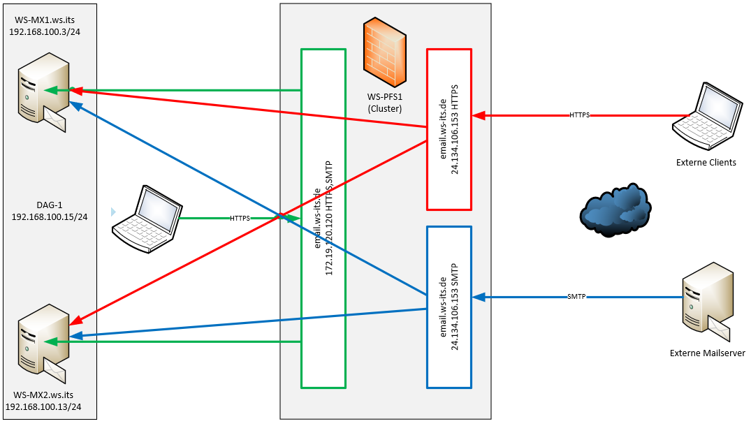 Serie „Migration auf Windows Server 2019“ – Migration eines Exchange Servers 2016 auf 2019 &#8211; Teil 2/2