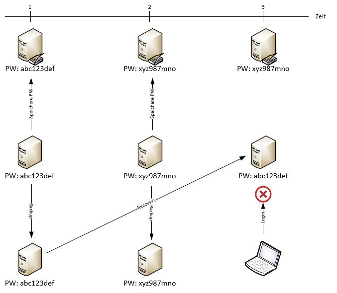 Serie „Migration auf Windows Server 2019“ – Migration des ersten Domain Controllers (WS-DC1)