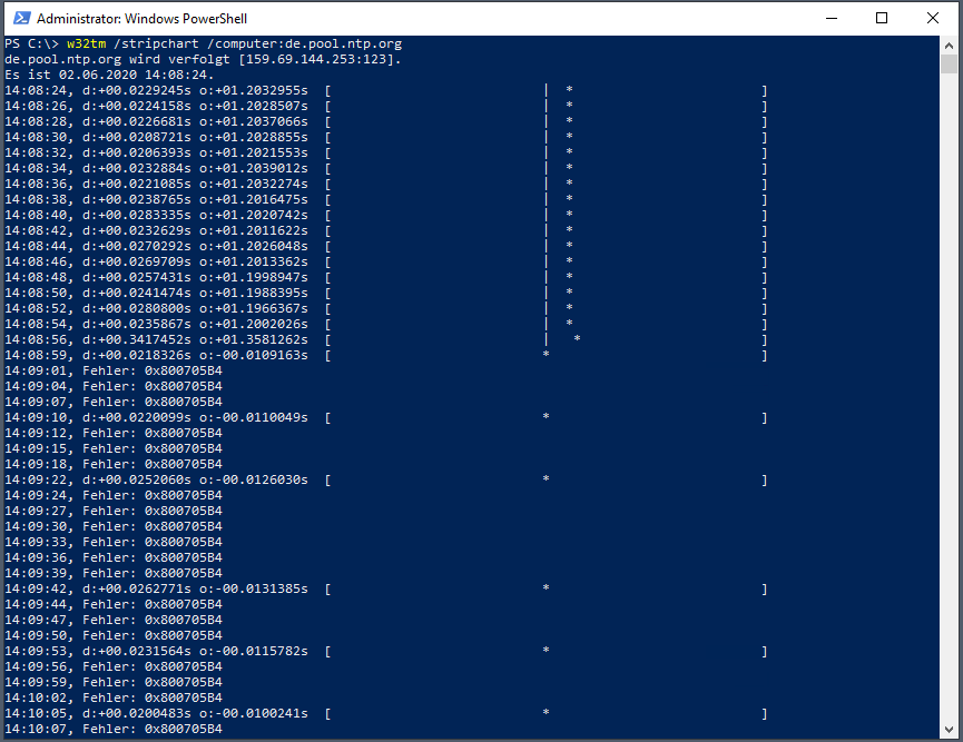 Serie „Migration auf Windows Server 2019“ – Migration des ersten Domain Controllers (WS-DC1)