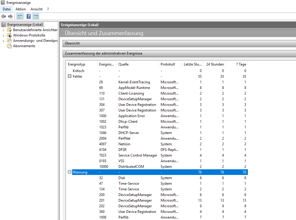 Serie „Migration auf Windows Server 2019“ – Migration des zweiten Domain Controllers (WS-DC2)