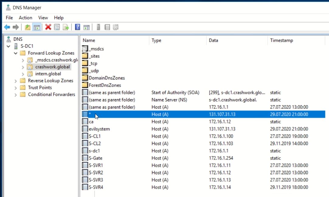 WS IT Solutions Blog Lateral Movement Mit DNS Wildcard