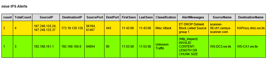 Serie „Migration auf Windows Server 2019“ – Migration der PKI