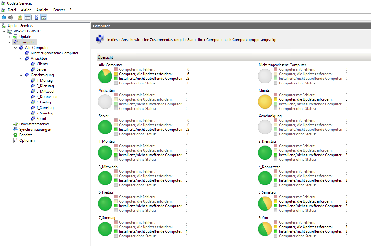 Serie „Migration auf Windows Server 2019“ – Migration eines WSUS-Servers (WS-WSUS)