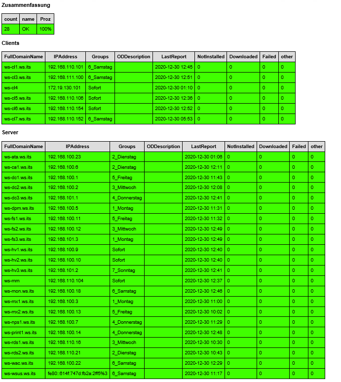 Serie „Migration auf Windows Server 2019“ – Migration eines WSUS-Servers (WS-WSUS)